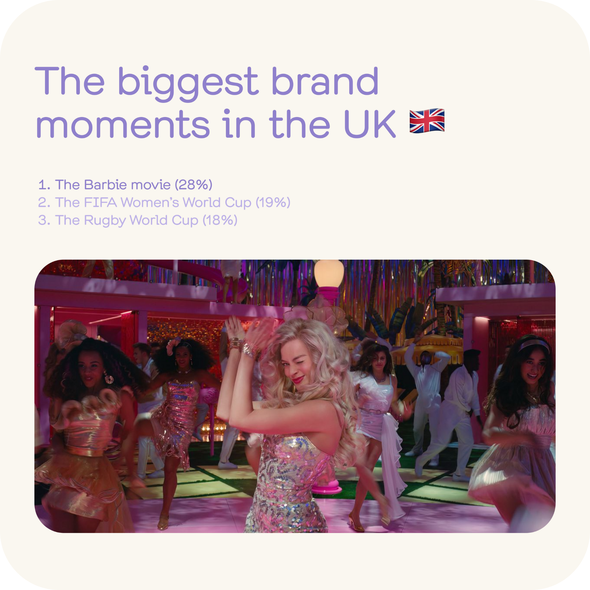Biggest brand moments in the UK in 2023, prominently featuring scenes from the Barbie movie.