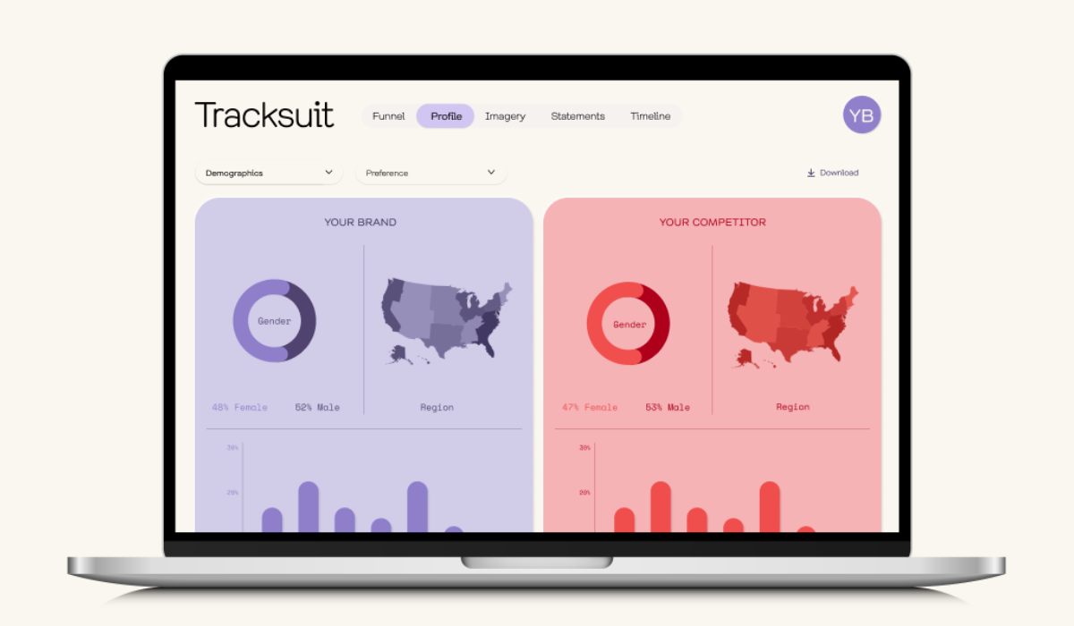 A laptop displaying a dashboard of Tracksuit, a brand tracking tool, showing various data visualizations related to brand performance.