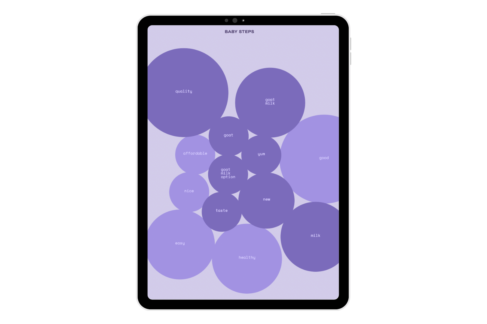 A digital tablet displaying purple circles with the words 'Baby Steps', representing consumer recognition and preference for the Baby Steps brand in the FMCG industry