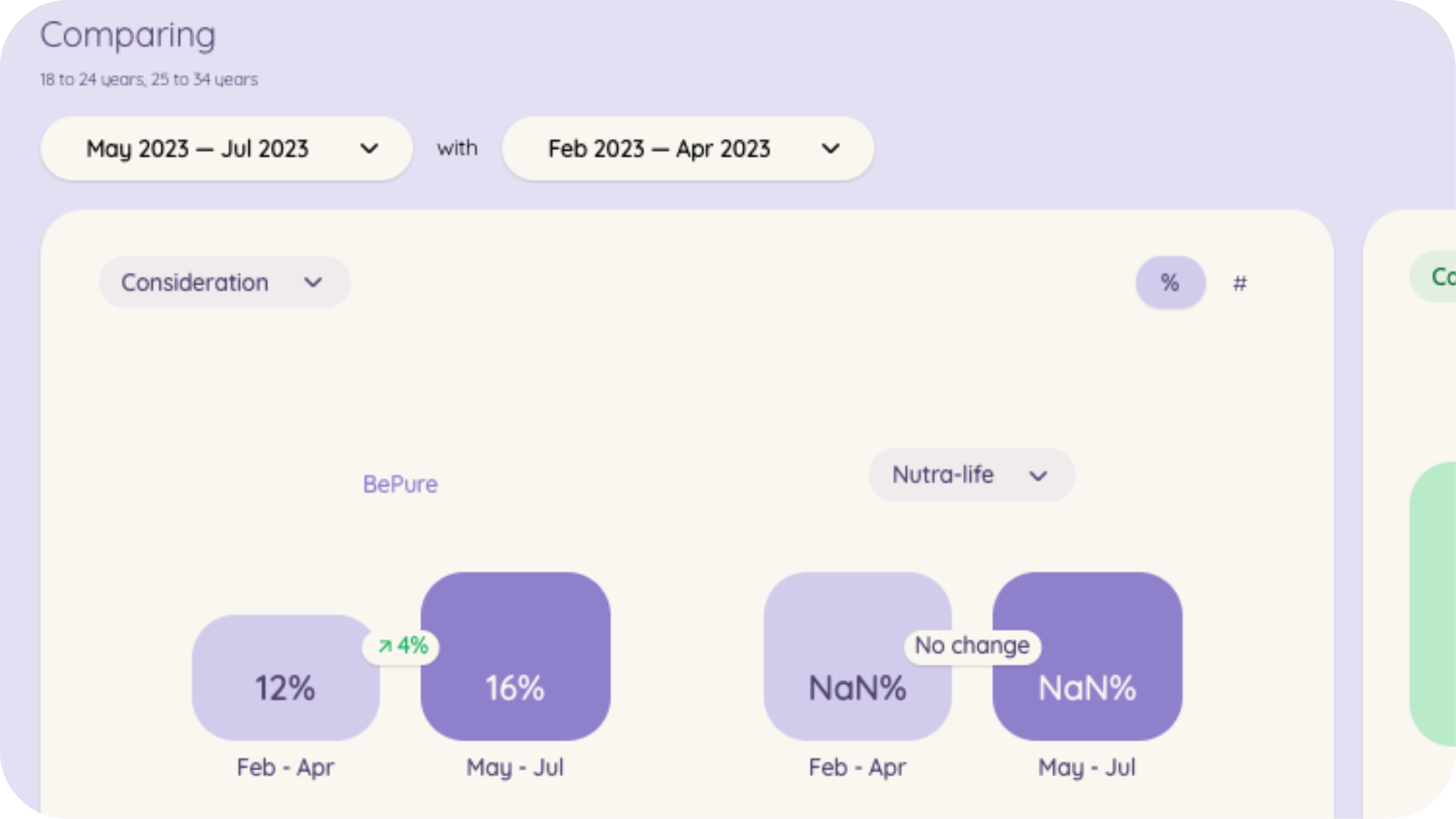 A screenshot of a website displaying comparative data, related to the BePure brand's performance after their rebranding.