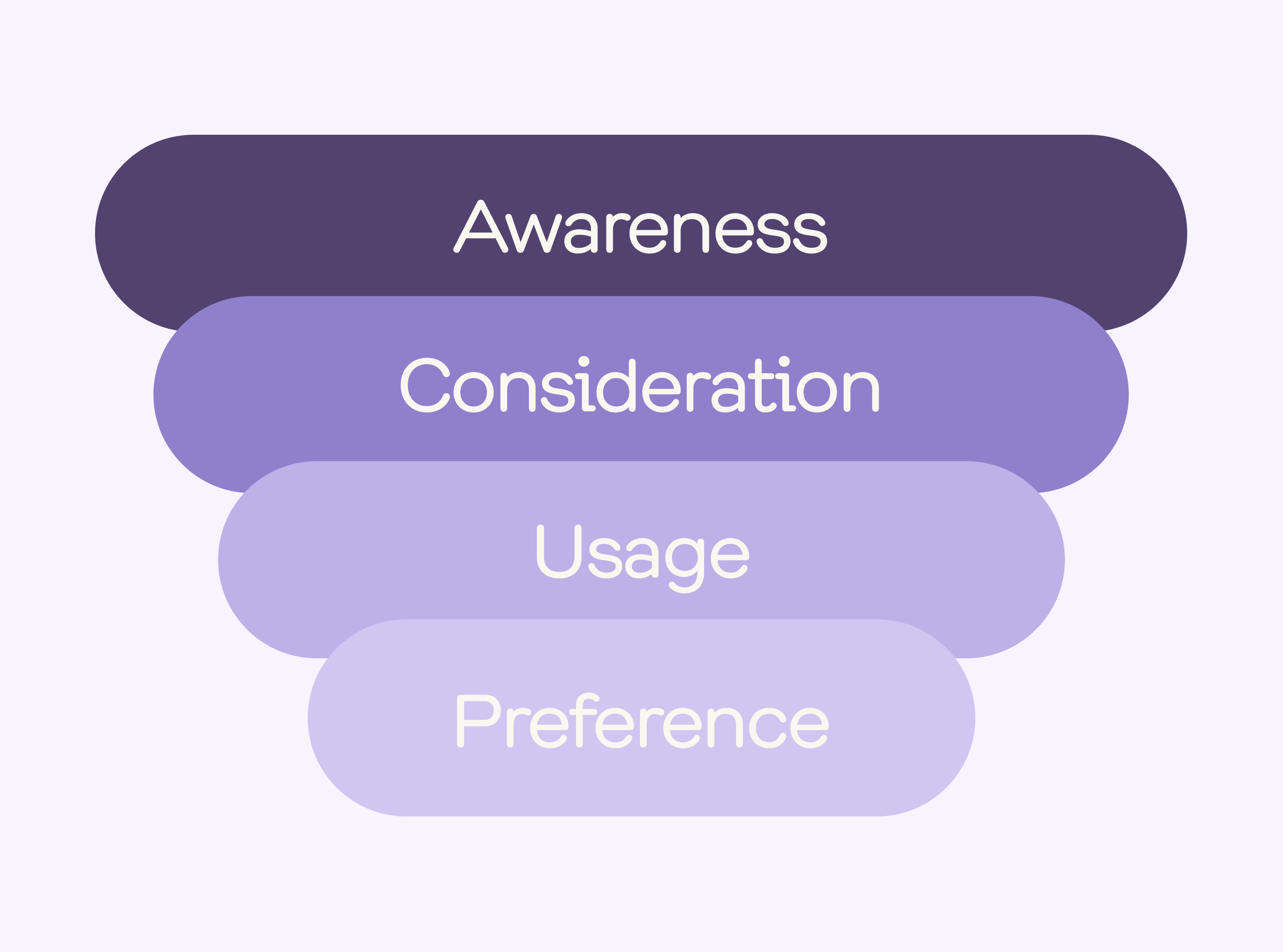 How brand metrics can help you land venture capital funding