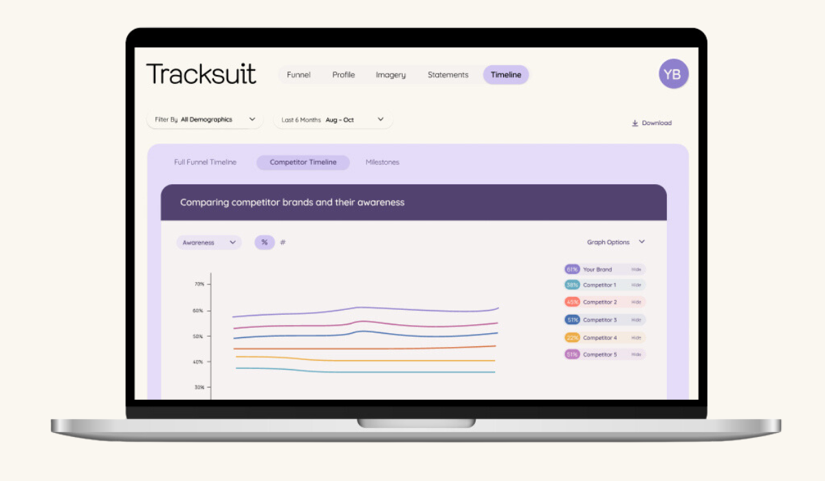 An open laptop displaying the Tracksuit website, a service for brand health tracking