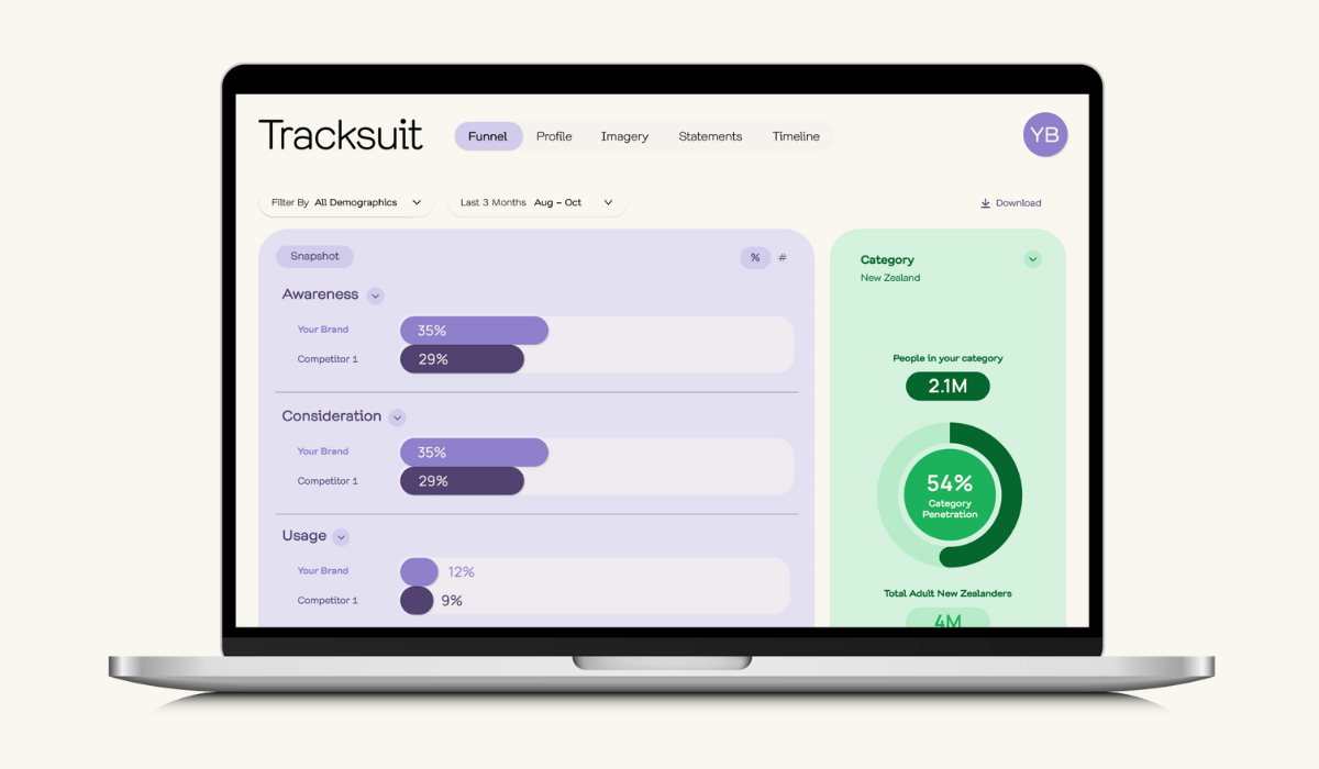 An open laptop displaying the homepage of Tracksuit, a brand tracking software, indicating its role in measuring Future Demand for effective brand management.