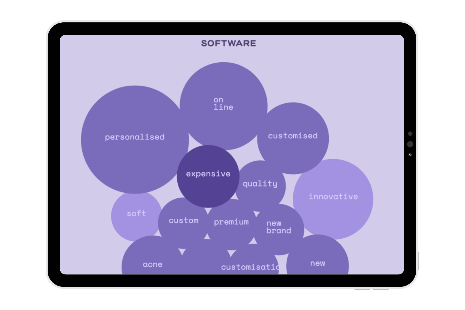 A bubble chart illustrating the growth and trends in the skincare industry