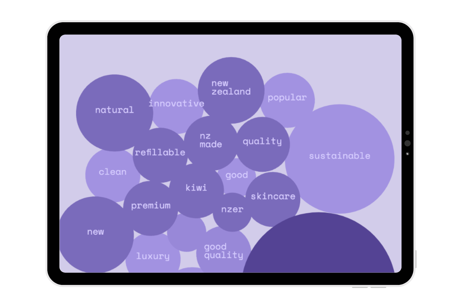 A bubble chart illustrating the growth and trends in the skincare industry