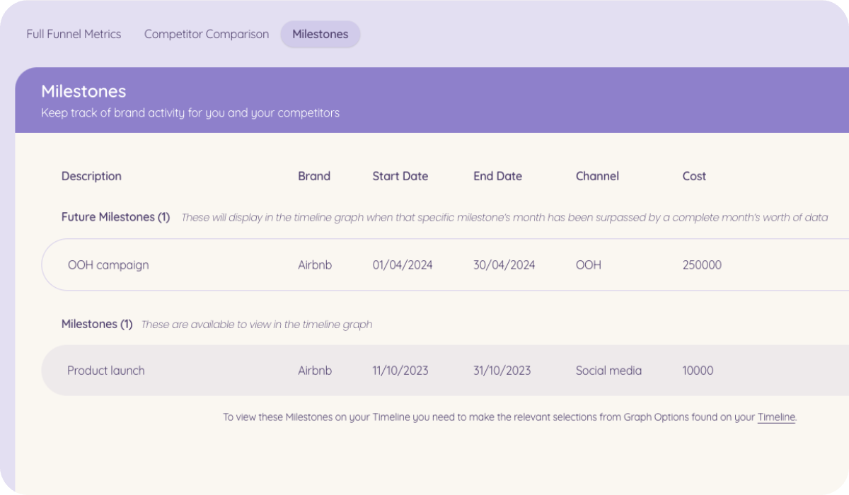 A digital interface displaying a list of future brand milestones on a purple background, part of the new features in Tracksuit's brand tracking software for enhanced brand monitoring and strategy planning.