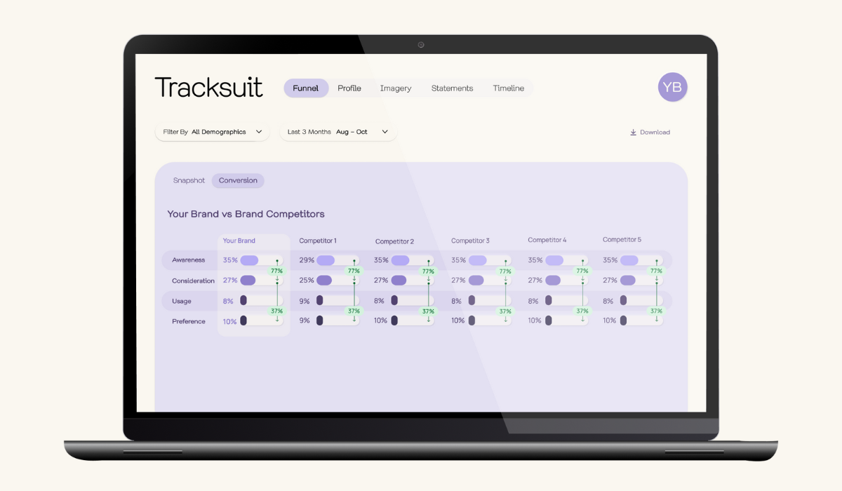 An open laptop displaying the Tracksuit website, a service for brand health tracking, emphasizing its role in measuring and understanding brand performance metrics.