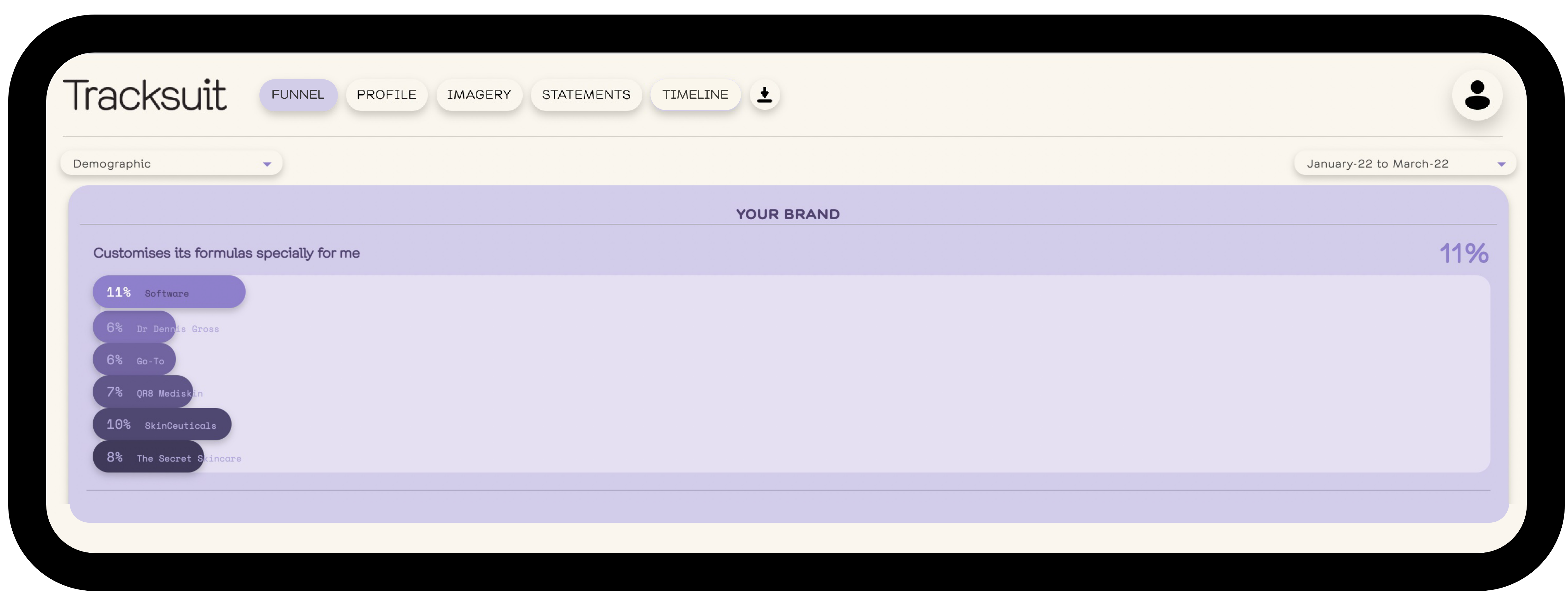 A screenshot of the Tracksuit website, a tool used by Eucalyptus for real-time brand performance tracking and measuring marketing success