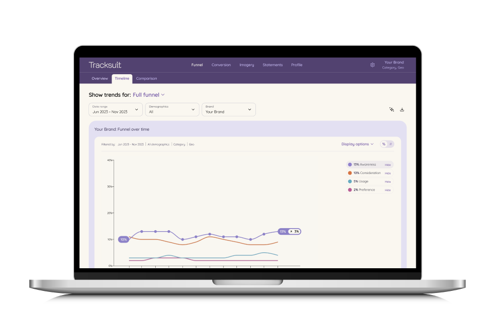 A laptop displaying the Tracksuit brand tracking software, with a purple screen that says 'Tracksuit'. The image represents the digital tool used by marketers for setting and evaluating brand growth goals, providing industry-specific benchmarks and data analysis.