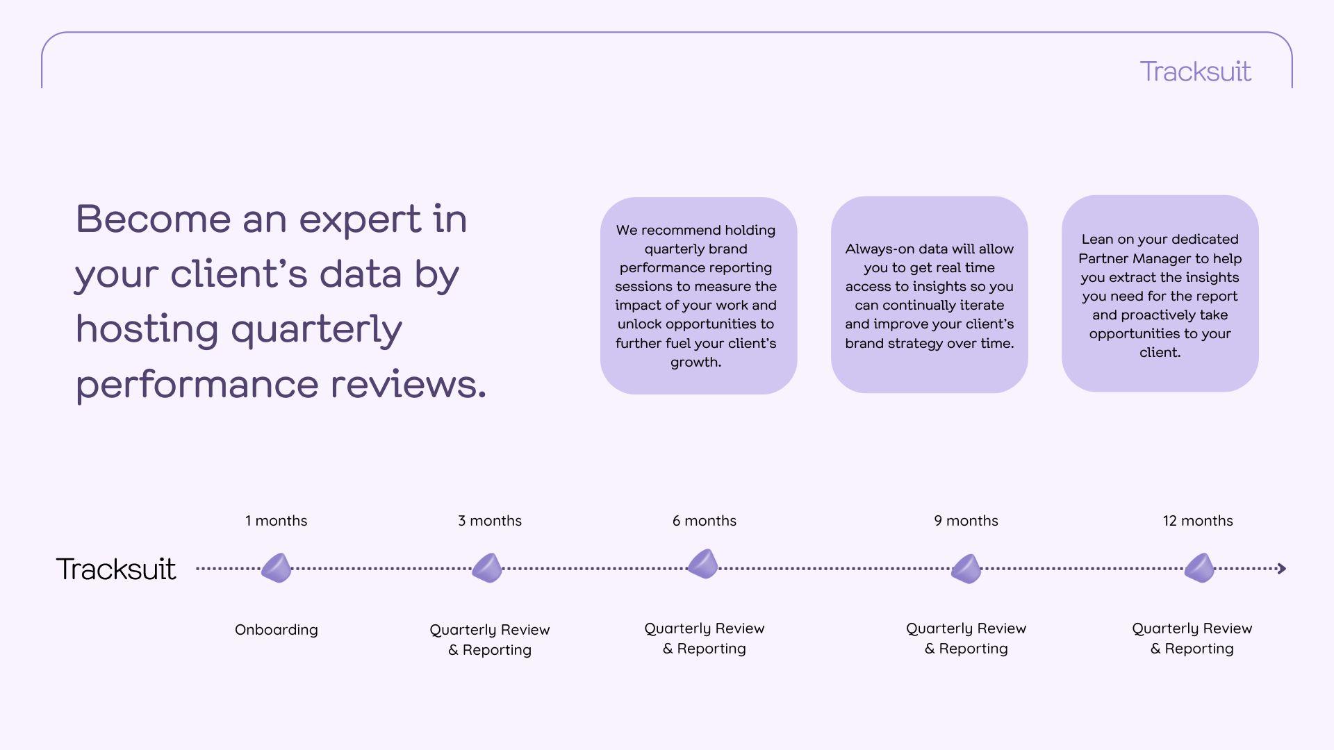 A graphic encouraging to become an expert in client's data by hosting quarterly performance reviews, representing The Contenders agency's approach to brand performance management using Tracksuit tool