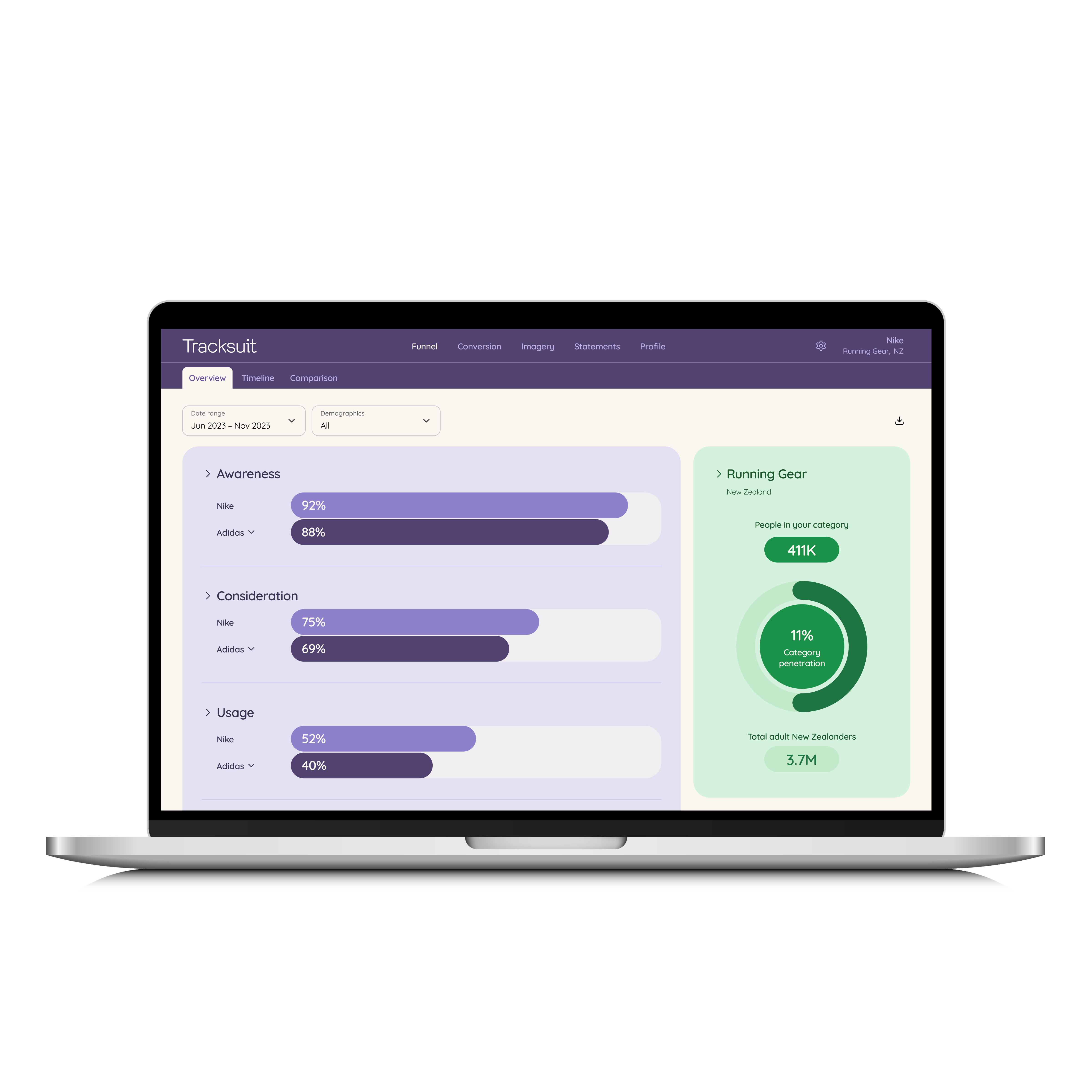 Laptop showing Funnel in dashboard