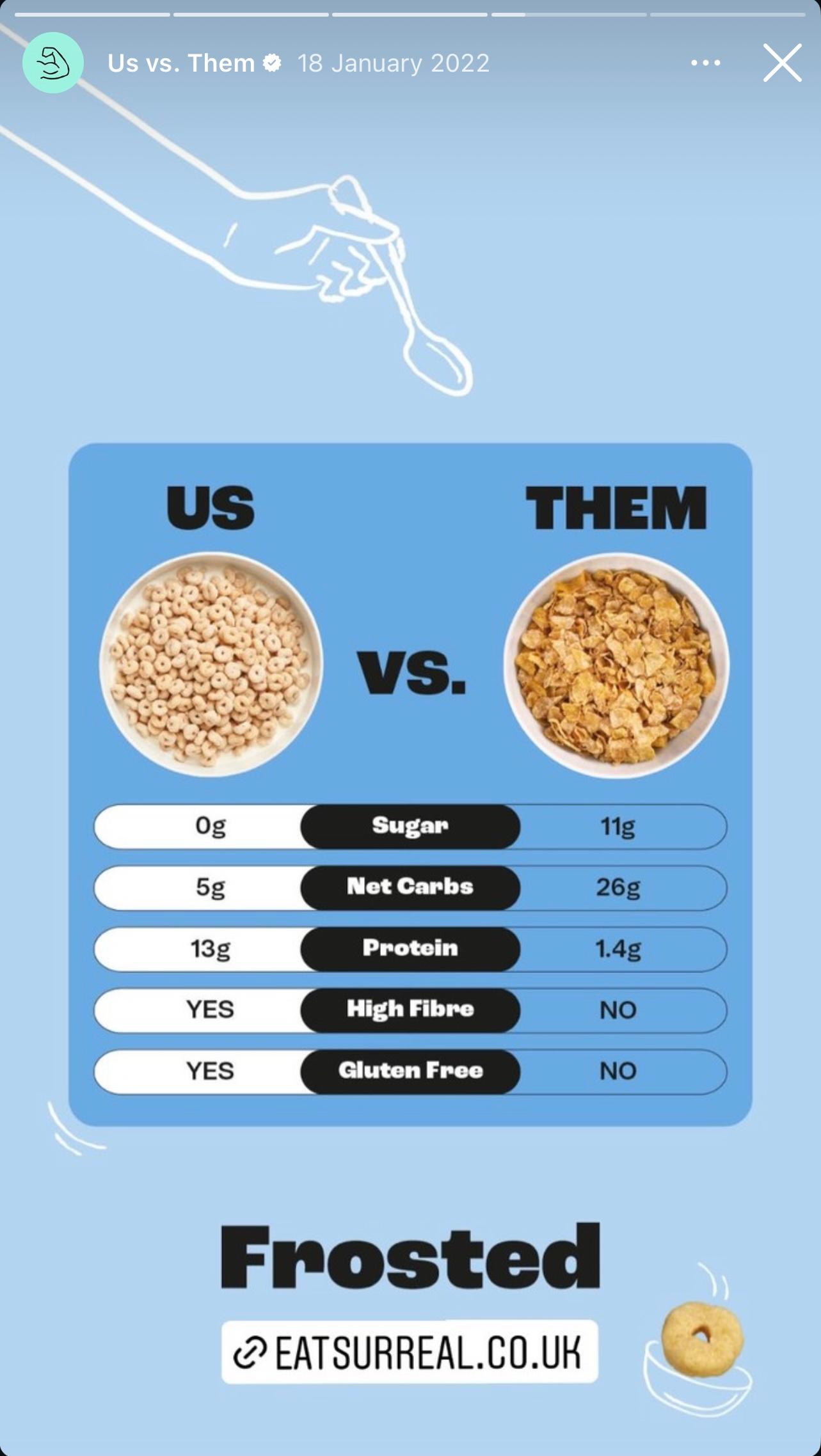 A visual comparison between Surreal's high-protein, low-sugar cereal and a traditional frosted cereal, highlighting the healthier attributes of Surreal's product for SEO and accessibility purposes.
