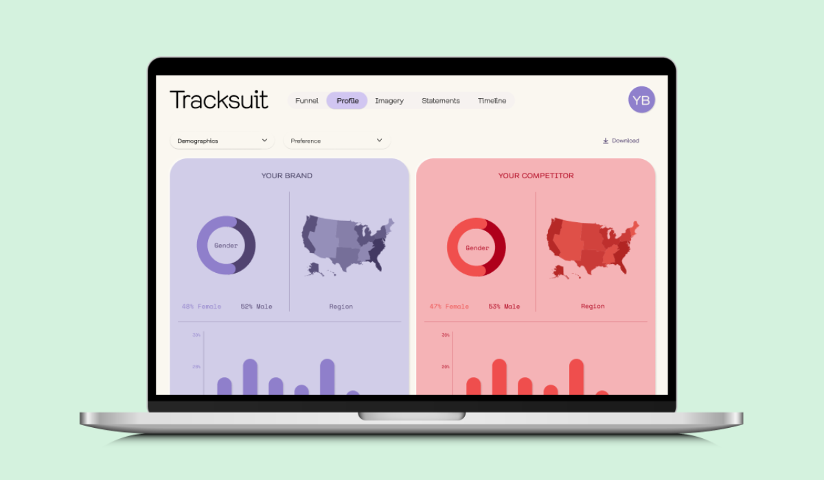 How Tracksuit tracks brands in the US