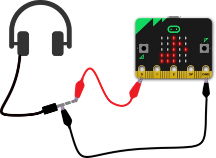 إن طرف توصيل سماعة الرأس متصل بـ موصل مايكروبت (micro:bit) 0، جزء طويل من قابس سماعة الرأس متصل بـ GND على المايكروبت (micro:bit)