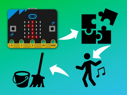 micro:bit z różnymi ikonami aktywności